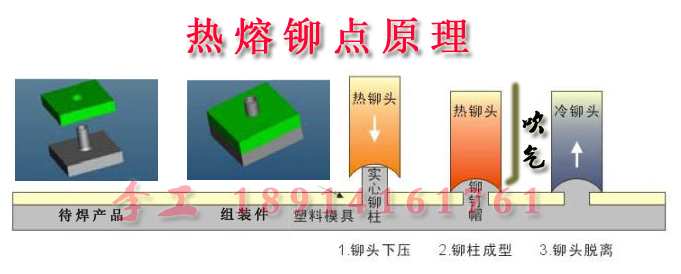 塑料熱熔鉚點焊接工藝在汽車配件的應(yīng)用