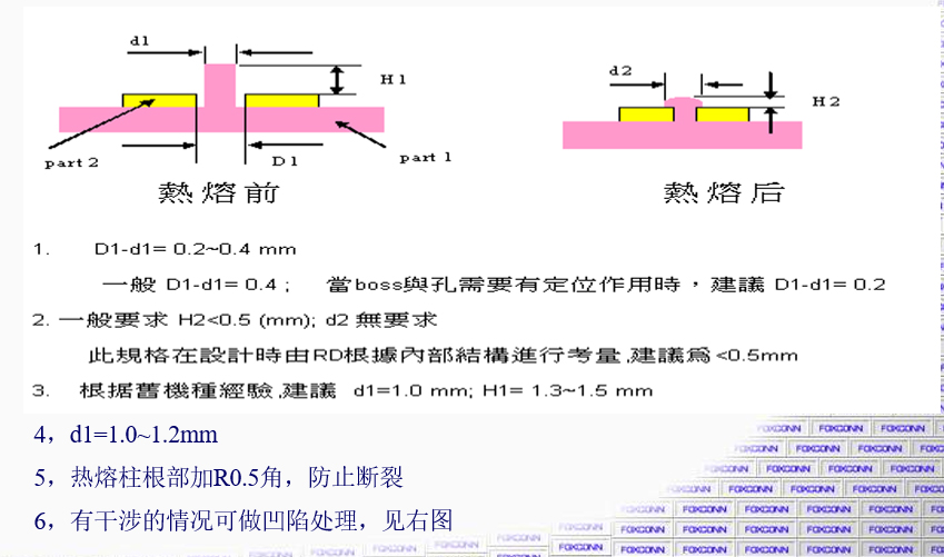 熱熔柱產(chǎn)品設(shè)計(jì)要求與異常問題分析